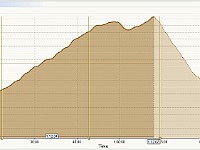 2012 Mt Cardigan Run 052  The first peak is Firescrew at about 3, 050 feet. Then up to Mt. Cardigan at 3,120 or so. A total climb from the parking lot of 1,726 feet. In an hour and twelve minutes (1:12)